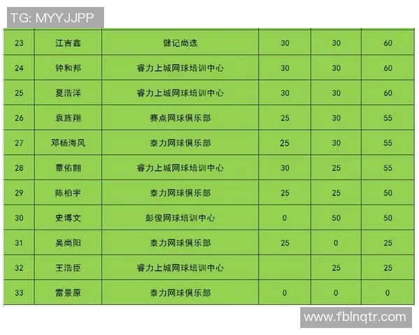 杭州网球队以90分领跑世锦赛积分榜展现强劲实力