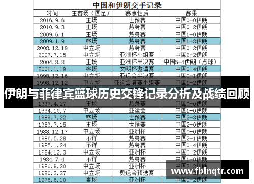 伊朗与菲律宾篮球历史交锋记录分析及战绩回顾