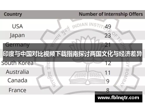 印度与中国对比视频下载指南探讨两国文化与经济差异